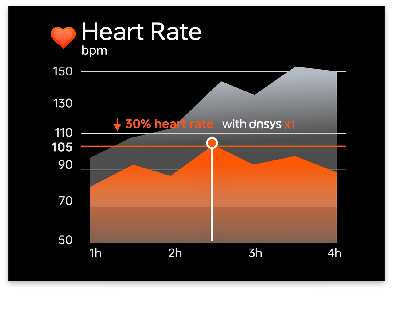 Protect Your Heart Rate