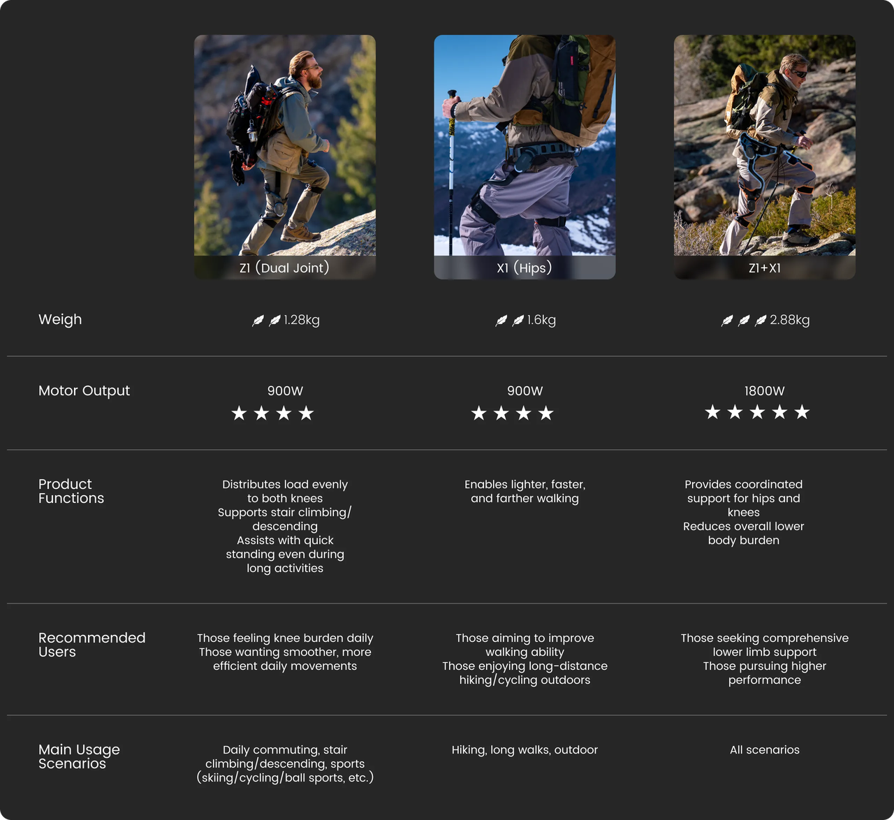 ⚡️Product Comparison⚡️