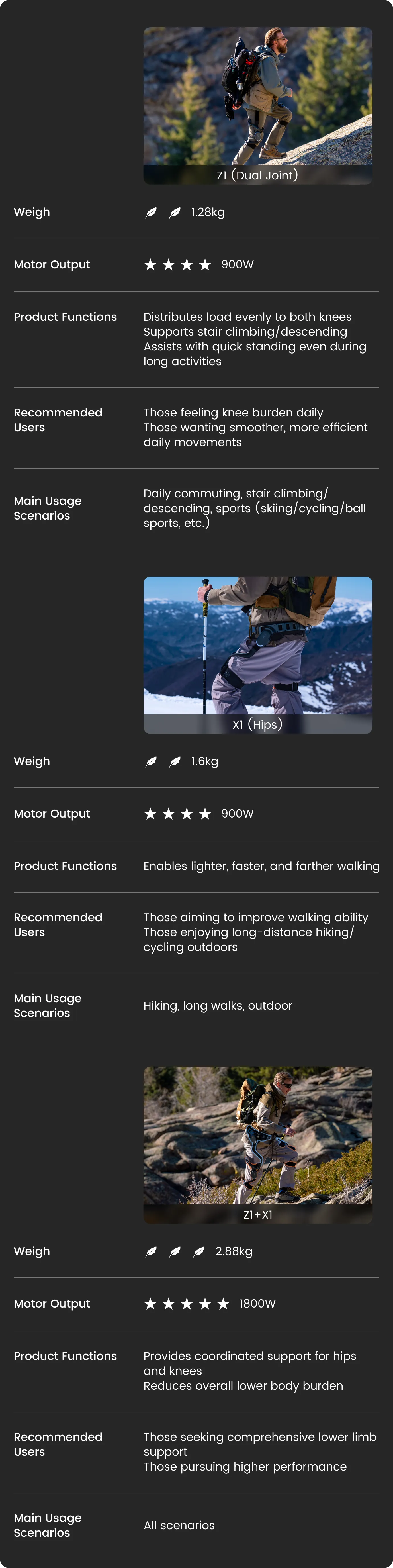 🍃 Product Comparison 🍃