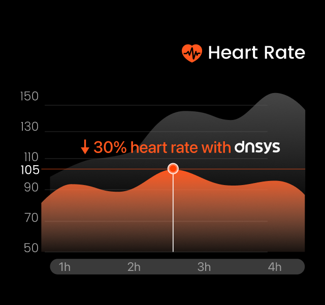DNSYS Z1 heart rate